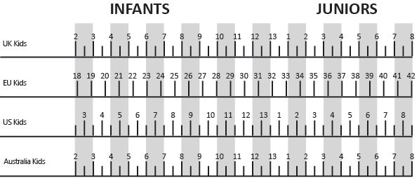 Kids Size Conversion Chart