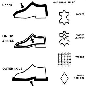Shoe Label Symbols Explained