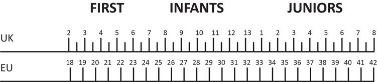 clarks childrens size guide